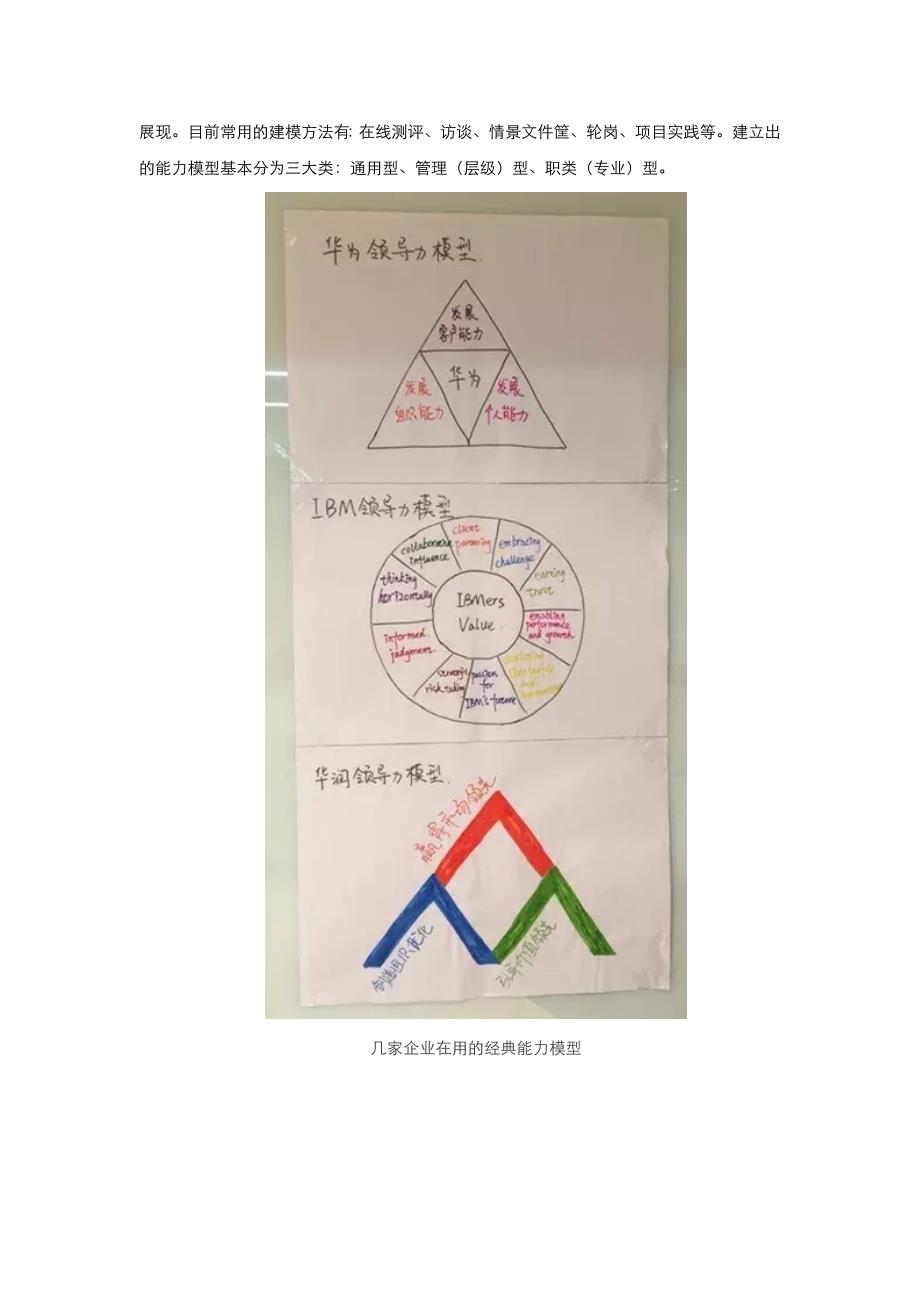 胜任力模型快速建立的步骤详解(1)_第4页