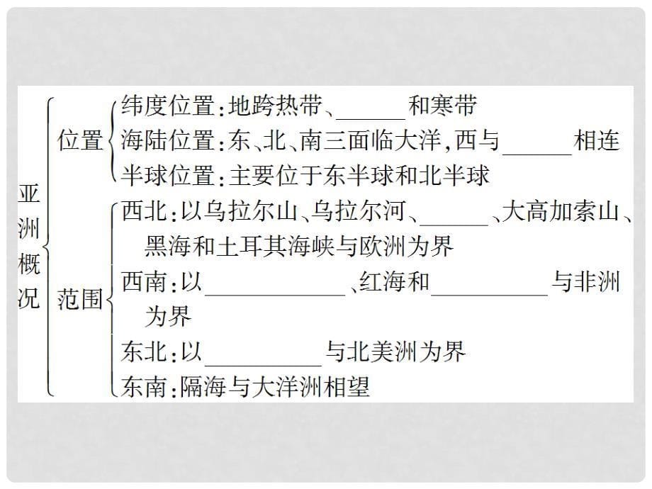 高考地理总复习 区域地理 第二部分 世界地理 第三单元 亚洲 第6讲 东亚和日本课件 新人教版_第5页