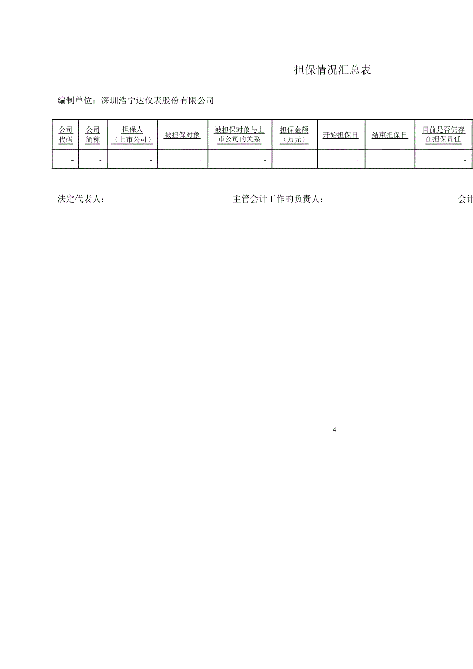 浩宁达关于公司控股股东及关联方资金占用情况专项审核说明_第4页