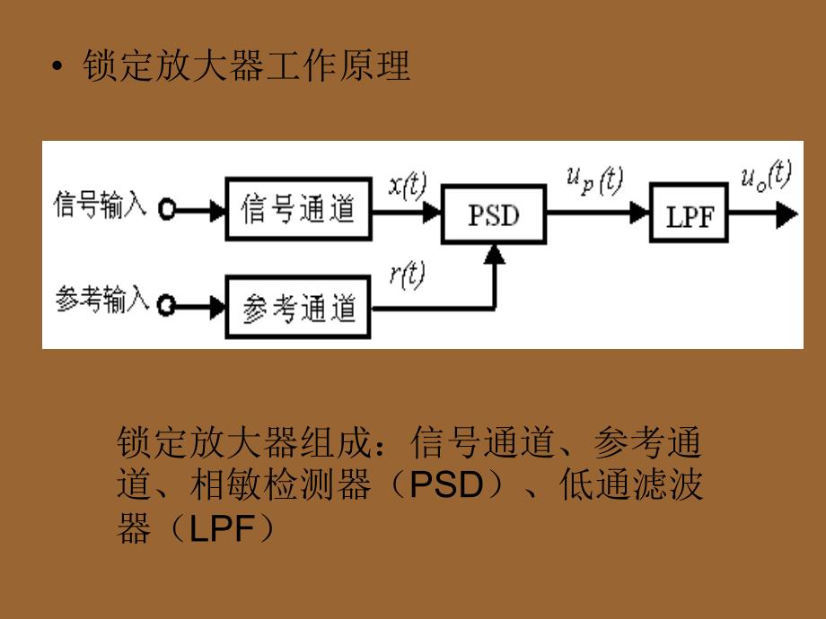 《锁定放大技术》PPT课件_第4页