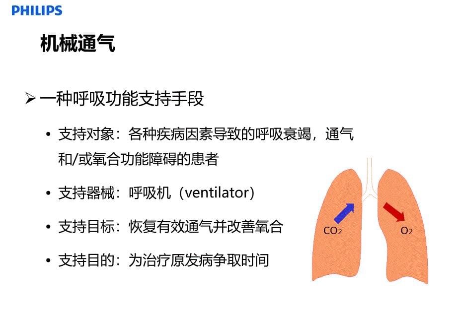 无创通气原理PPT课件_第5页