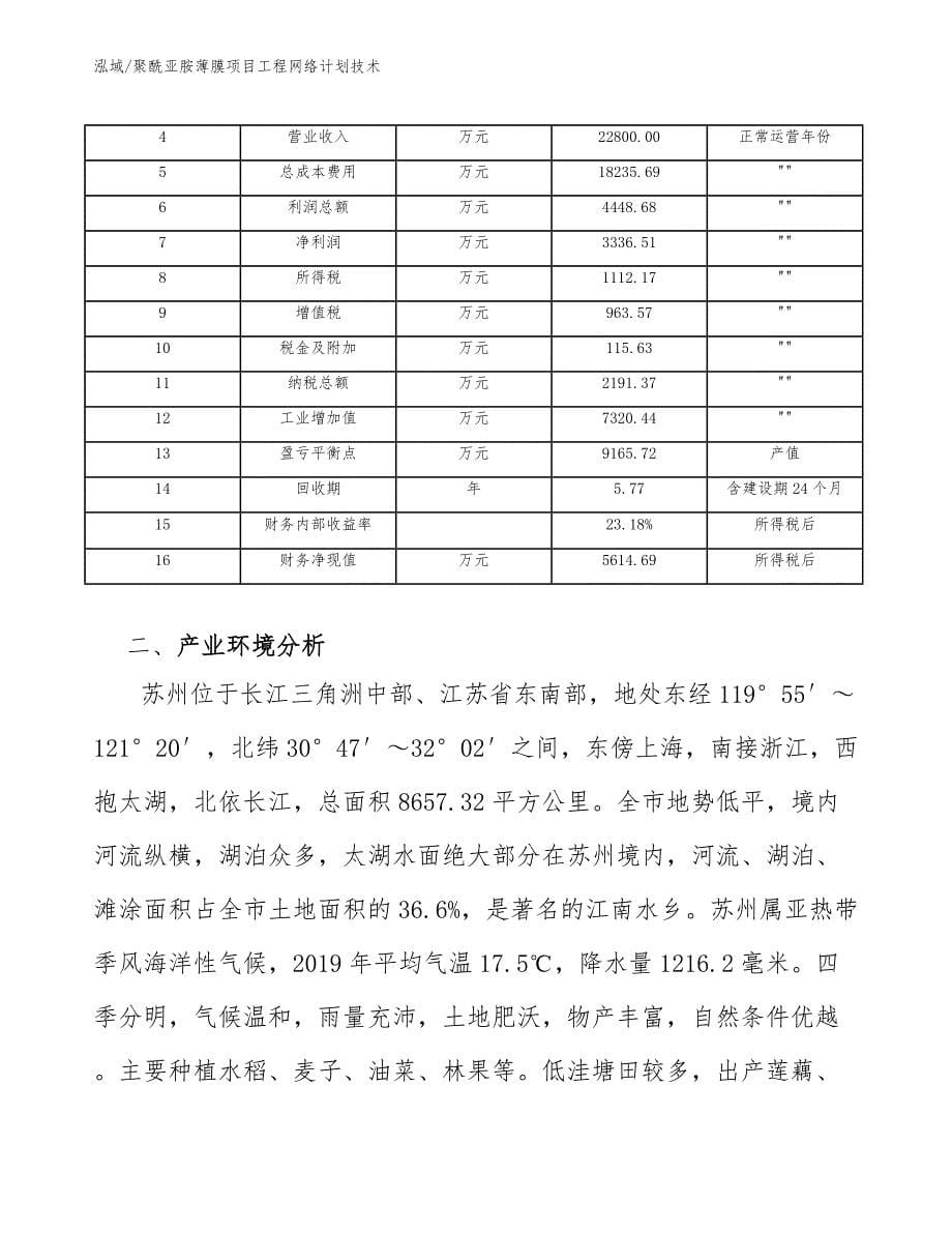 聚酰亚胺薄膜项目工程网络计划技术（范文）_第5页