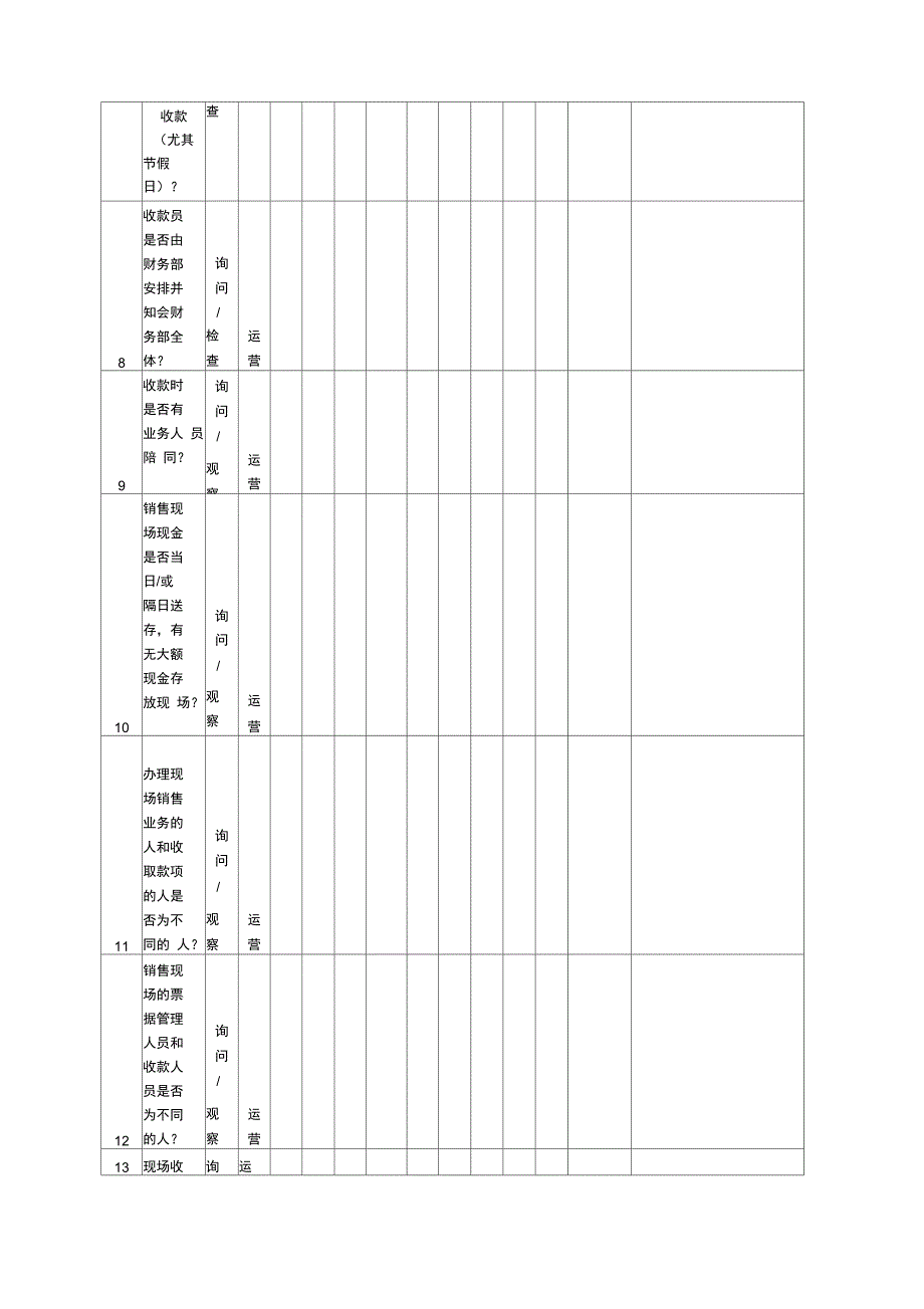 房地产公司检查表_第3页