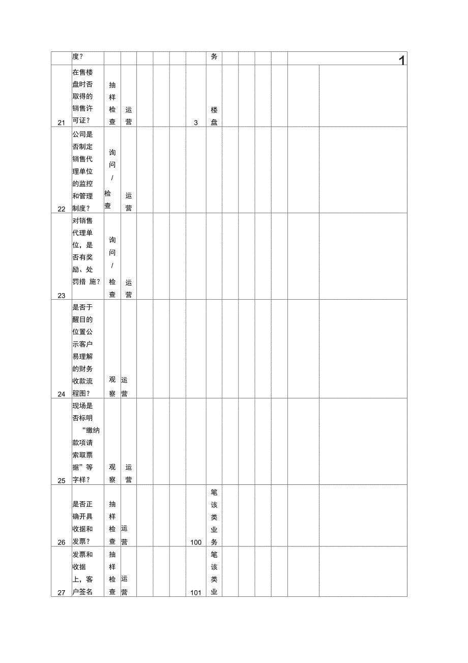 房地产公司检查表_第5页