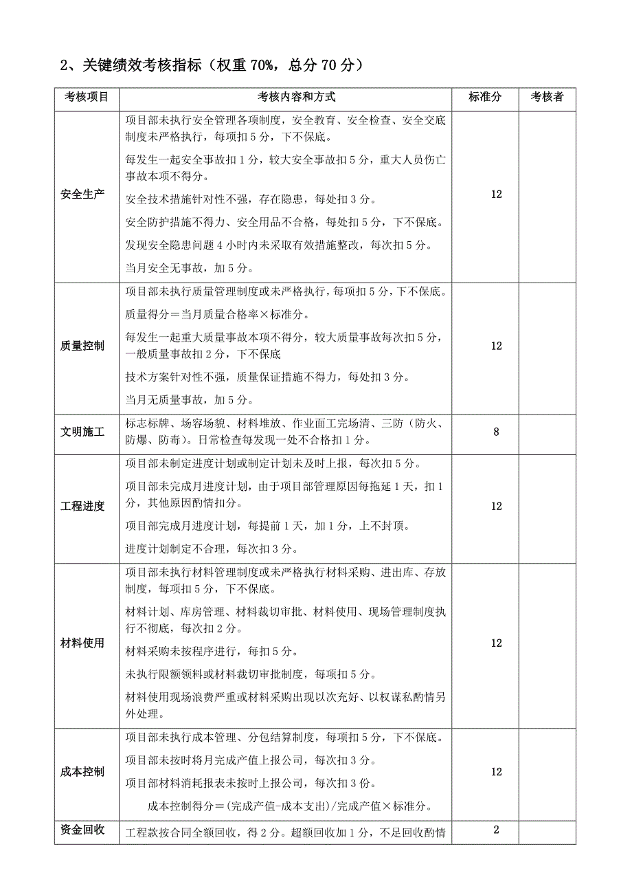 项目部岗位职责及绩效考核_第4页