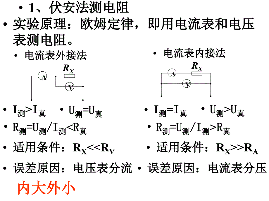 伏安法测电阻及其情景变式课件_第2页