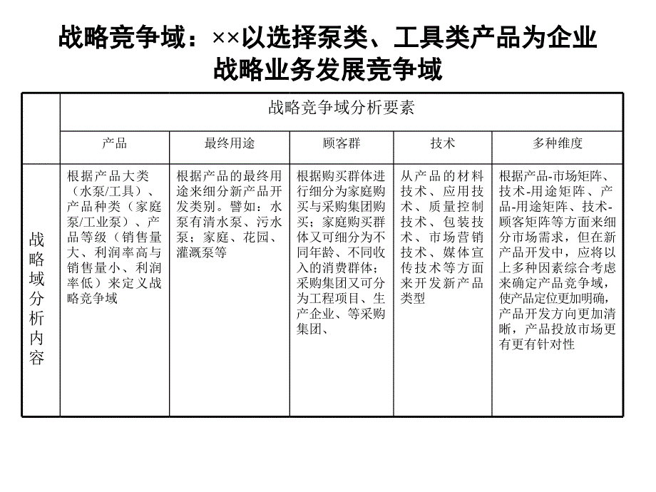 新产品开发设计_第4页