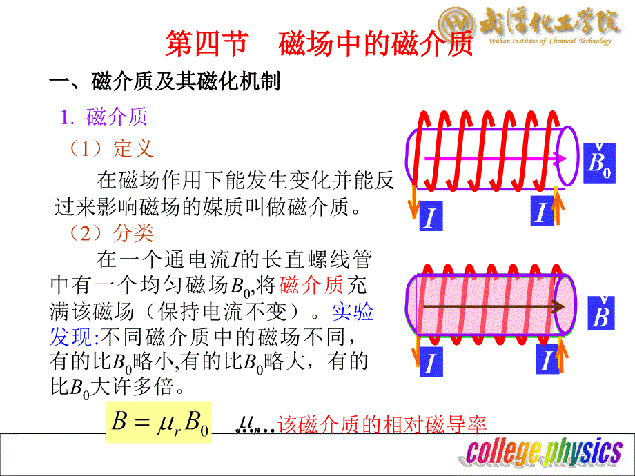 4.磁场中的磁介质分析_第1页