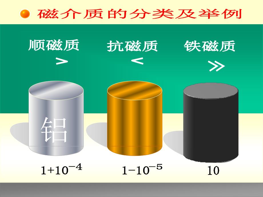 4.磁场中的磁介质分析_第2页