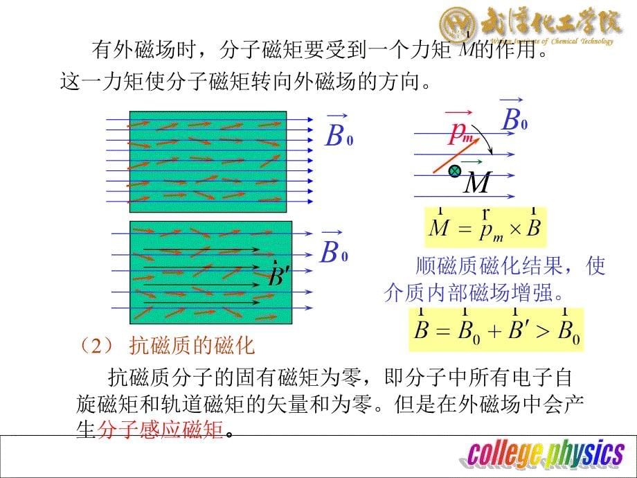 4.磁场中的磁介质分析_第5页