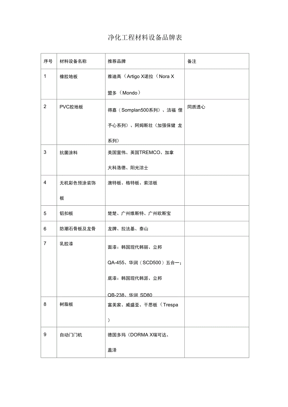 净化工程材料设备品牌表_第1页