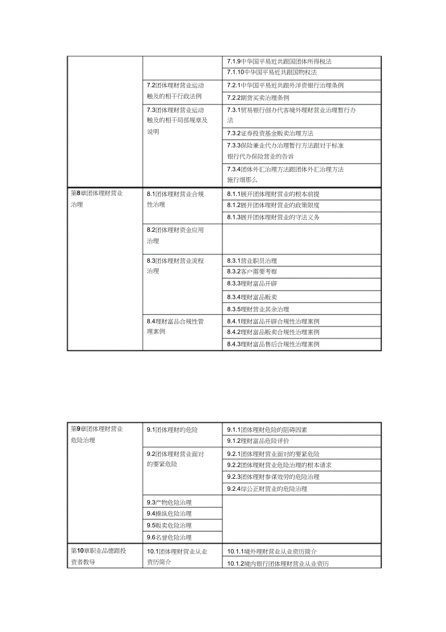 2023年银行从业资格考试《个人理财》考试大纲.docx_第4页