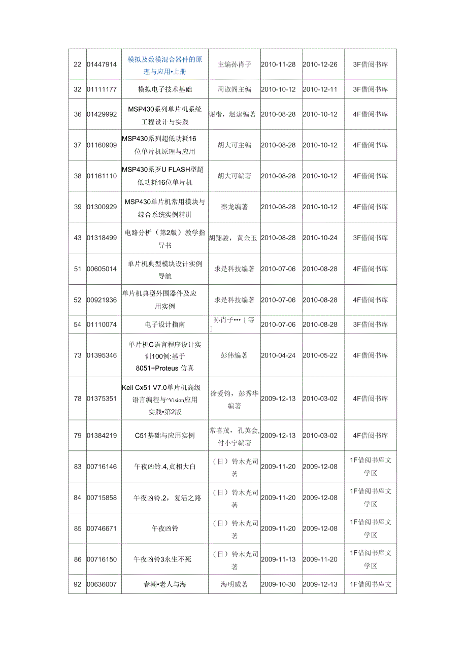 通信工程必看书籍_第1页