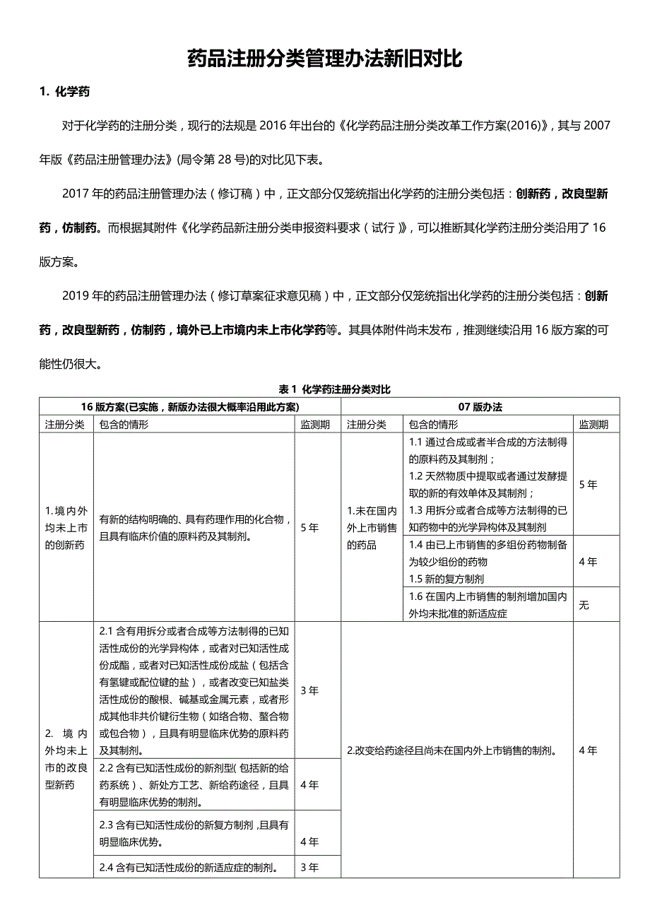 注册分类管理办法新旧对比_第1页