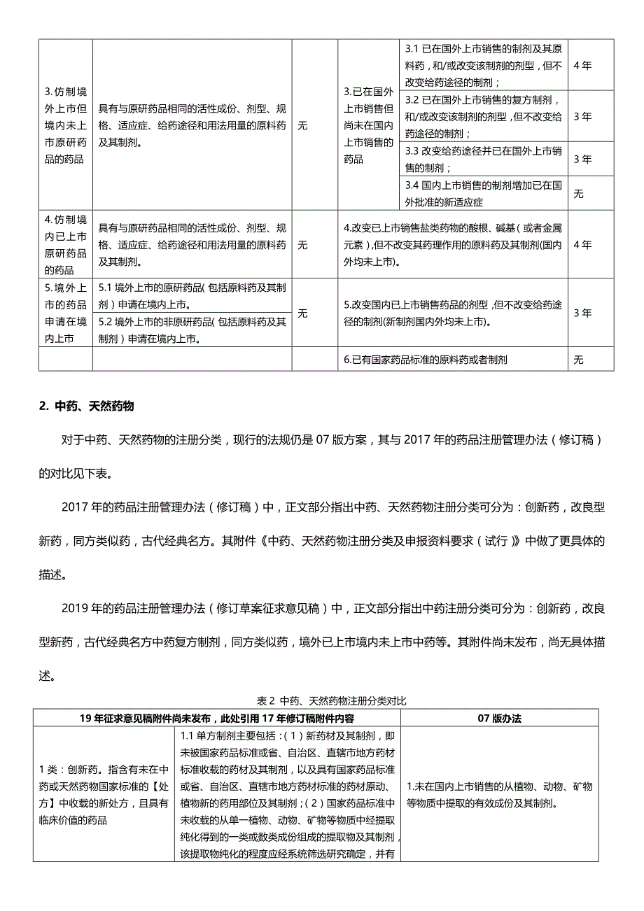 注册分类管理办法新旧对比_第2页