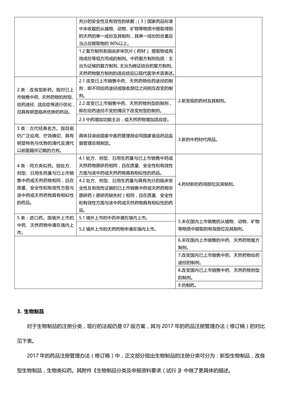 注册分类管理办法新旧对比_第3页