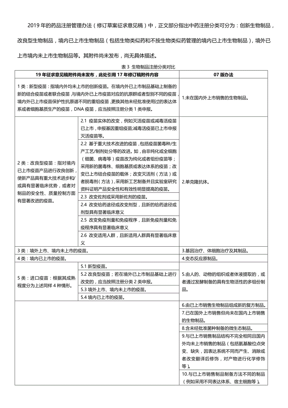 注册分类管理办法新旧对比_第4页