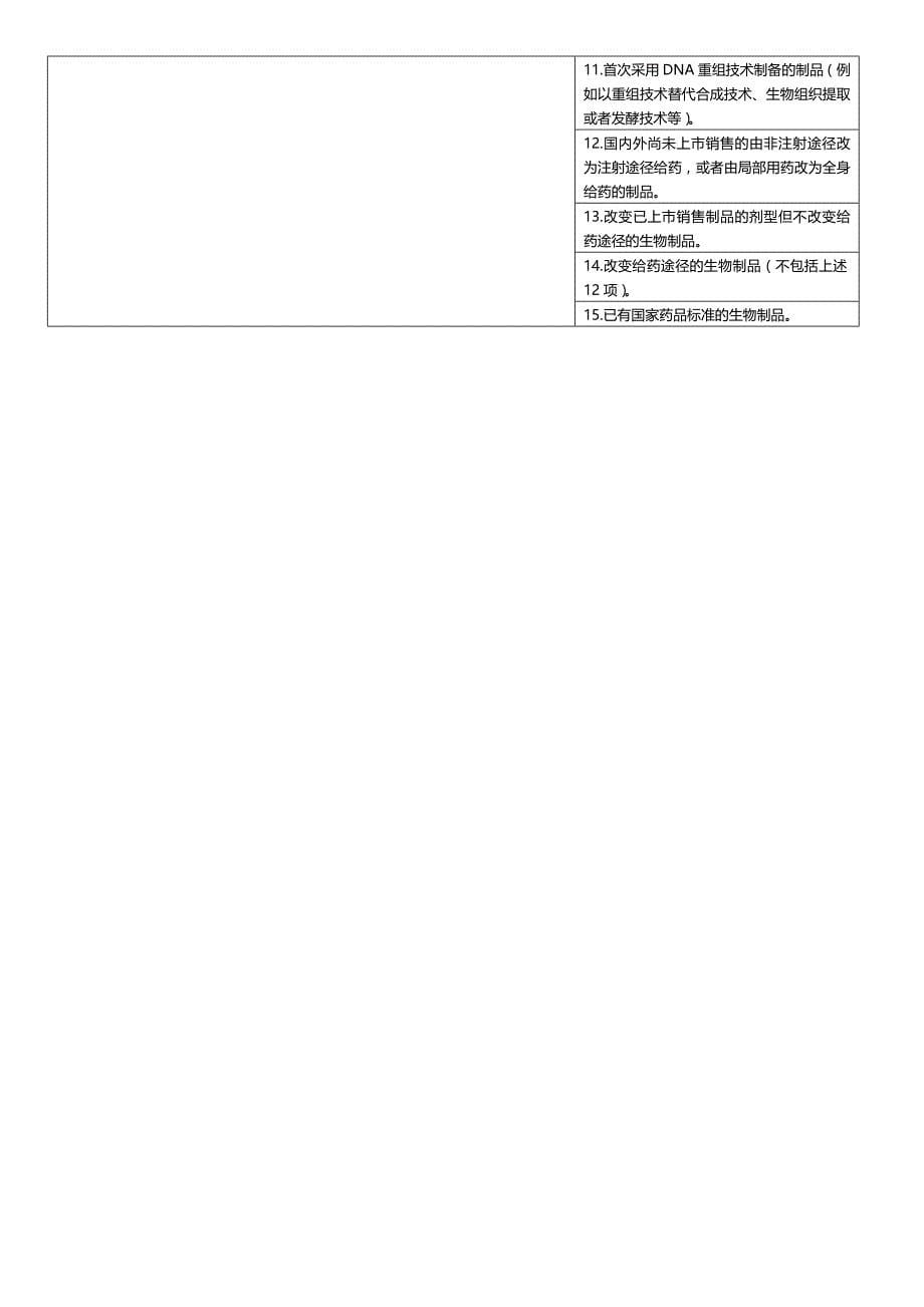 注册分类管理办法新旧对比_第5页