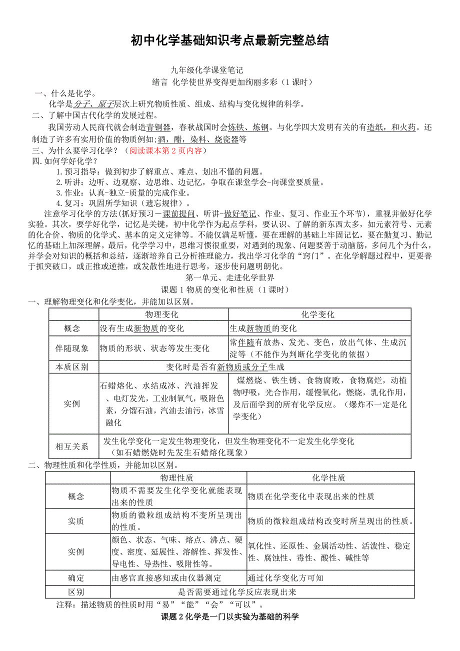 初中化学基础知识考点最新完整总结（教育精品）_第1页