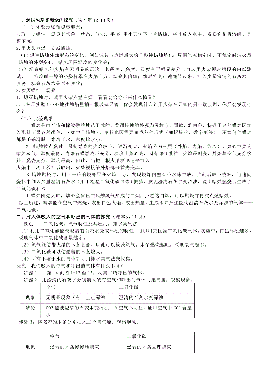 初中化学基础知识考点最新完整总结（教育精品）_第2页