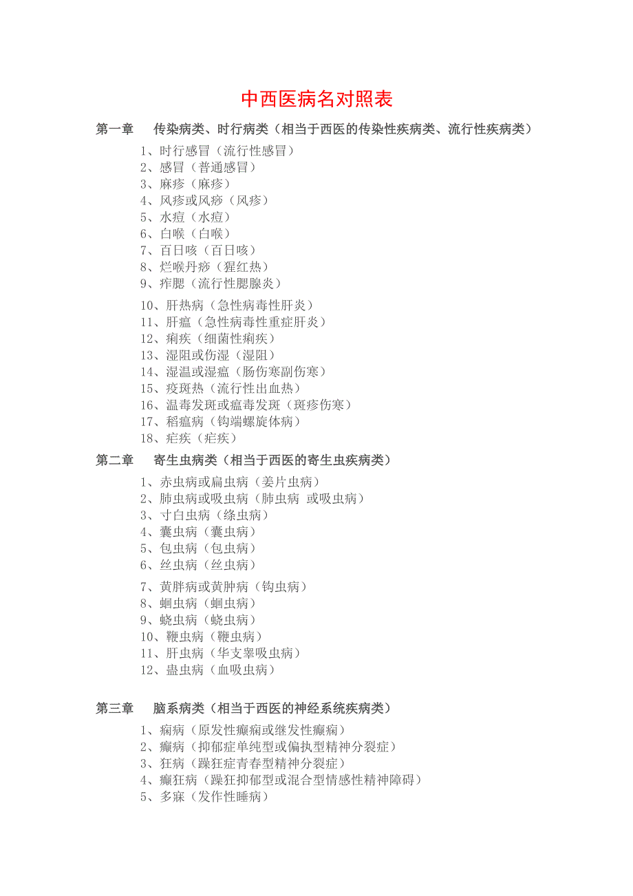 第12部分：中西医诊断病名对照表_第1页