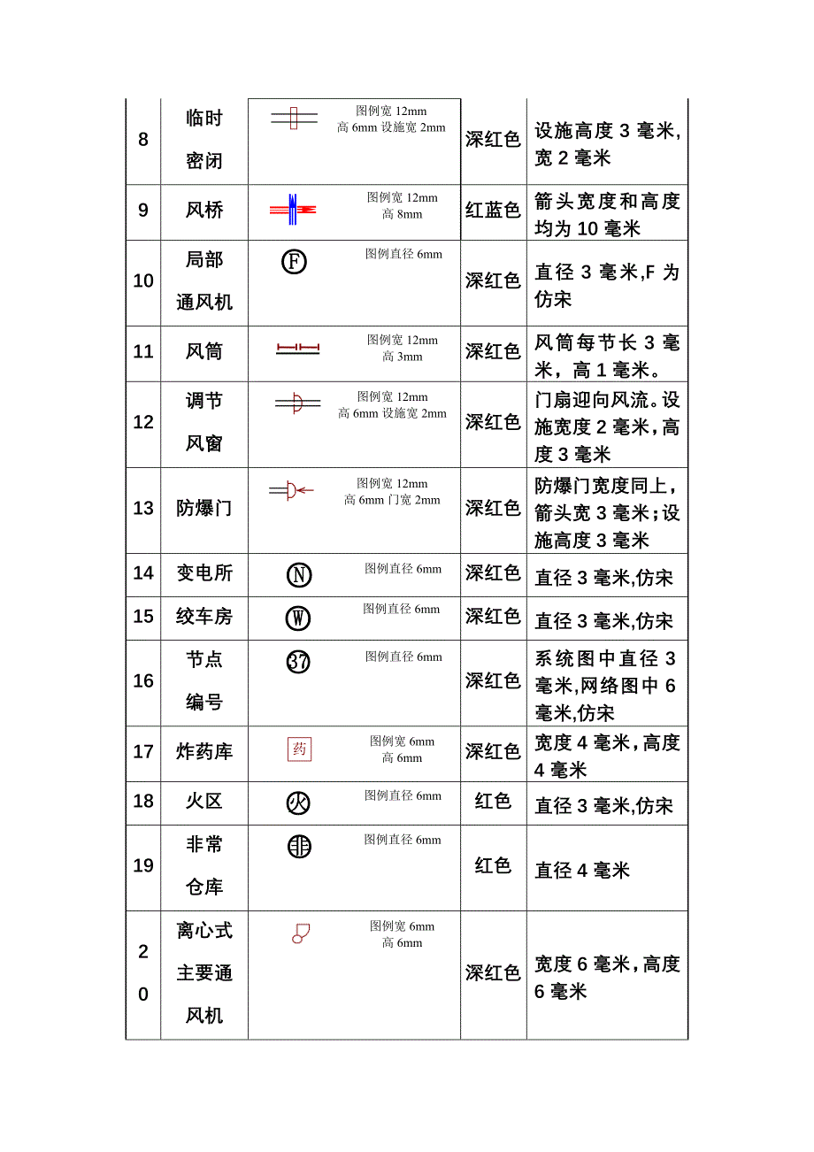 (完整word版)通风系统图图例.doc_第2页