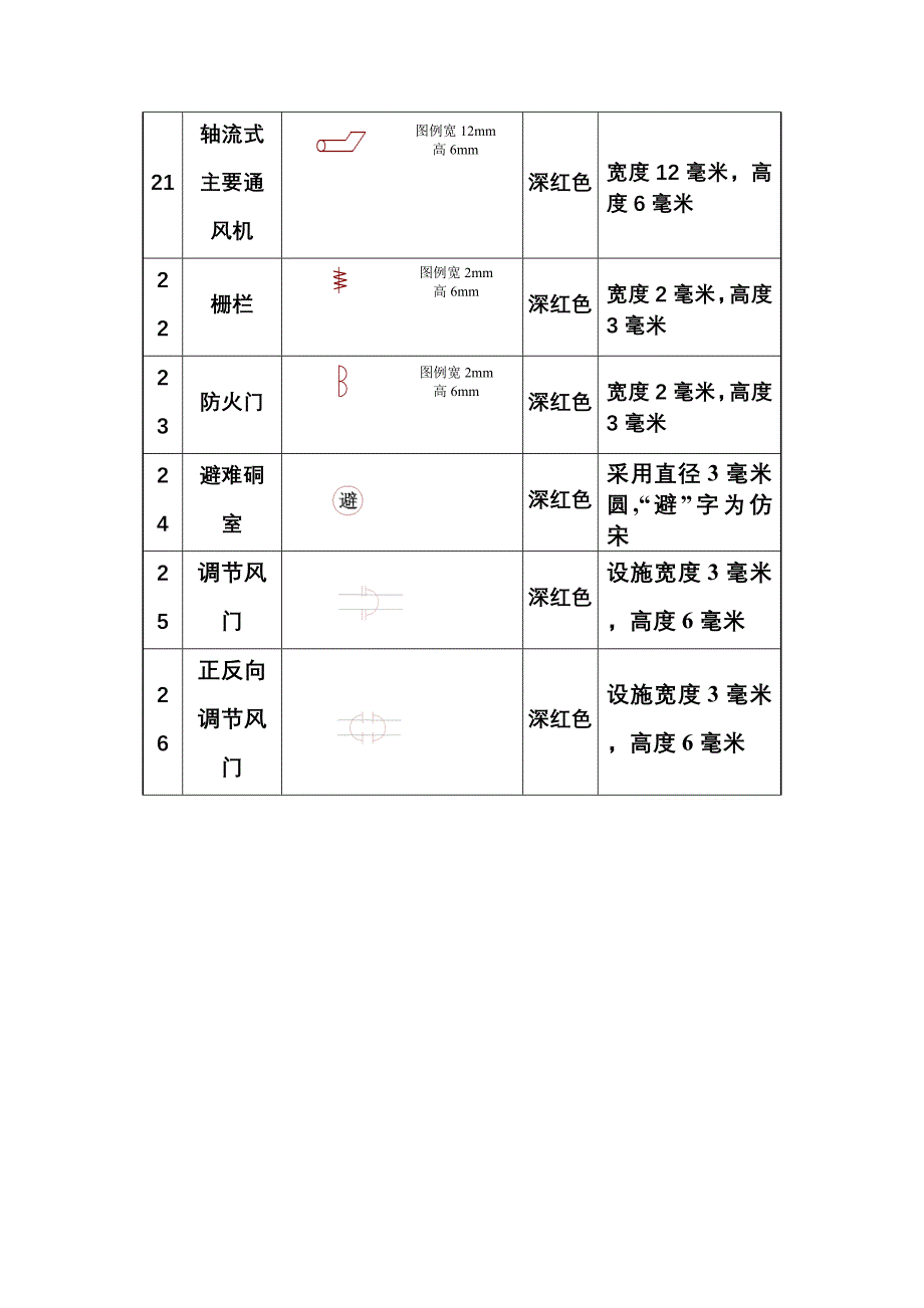 (完整word版)通风系统图图例.doc_第3页