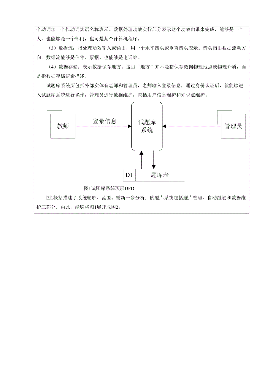 2024年试题库系统报告_第2页