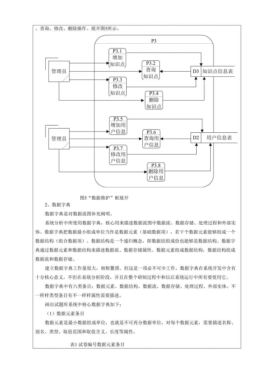 2024年试题库系统报告_第5页