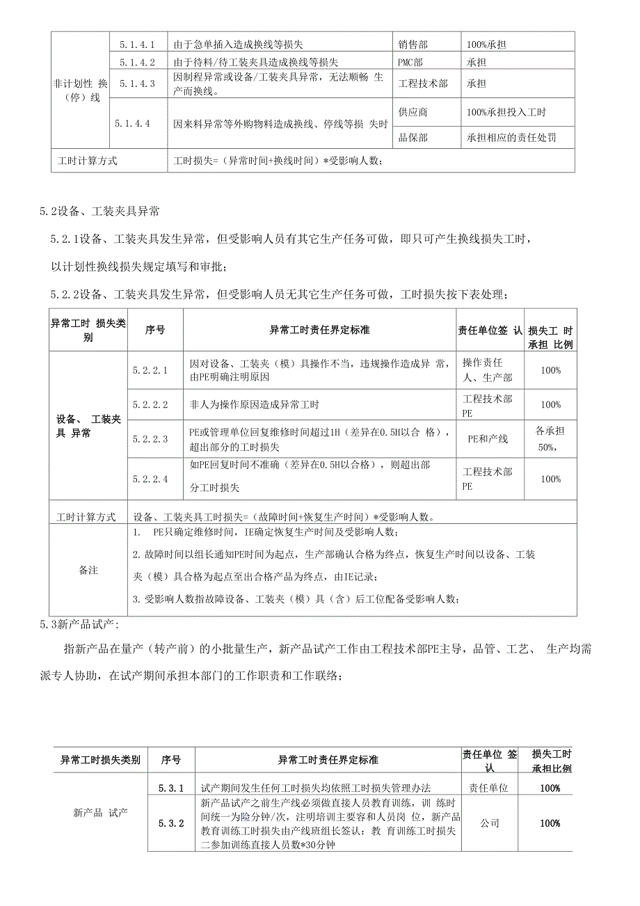 异常工时管理规定_第4页