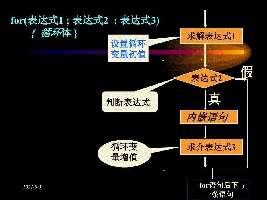 第五章C语言for循环_第5页