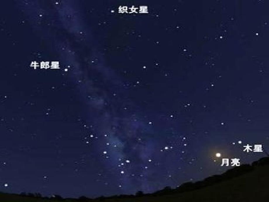 四年级语文上册 第七单元 牵牛星和织女星课件1 湘教版_第3页