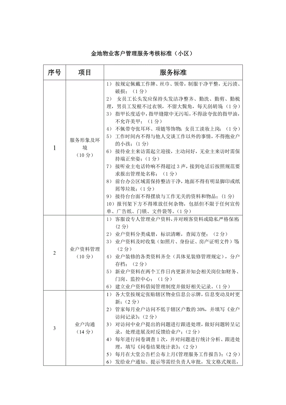 金地物业客户管理服务考核标准_第1页