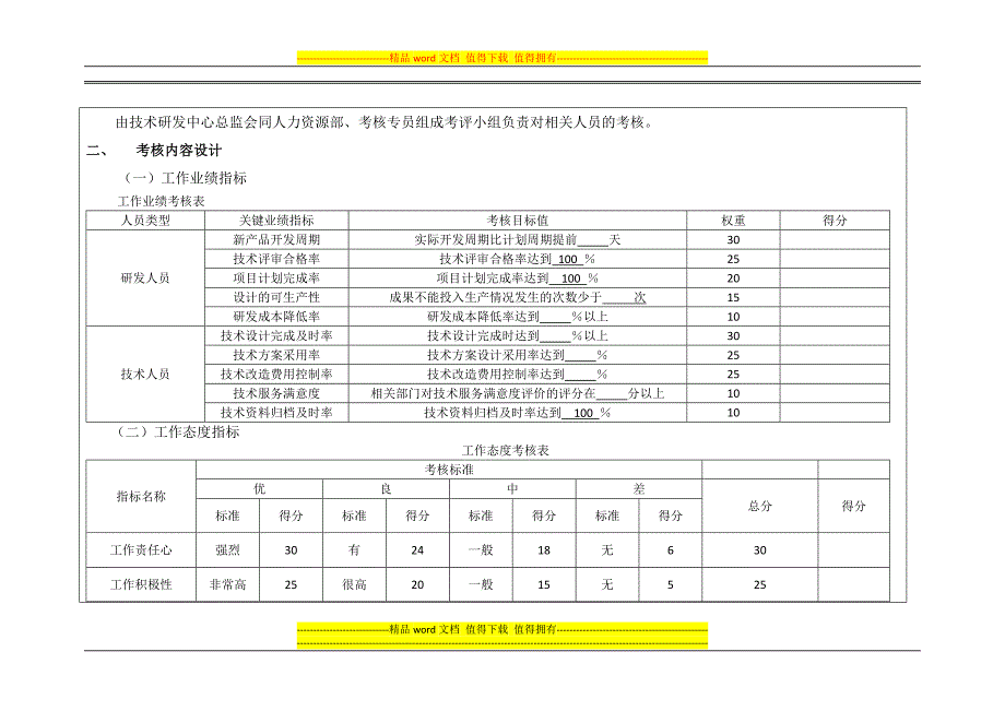 技术研发人员绩效考核方案.docx_第2页