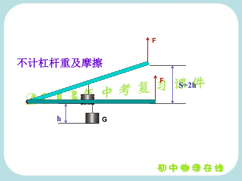 功和机械能总复习_第4页