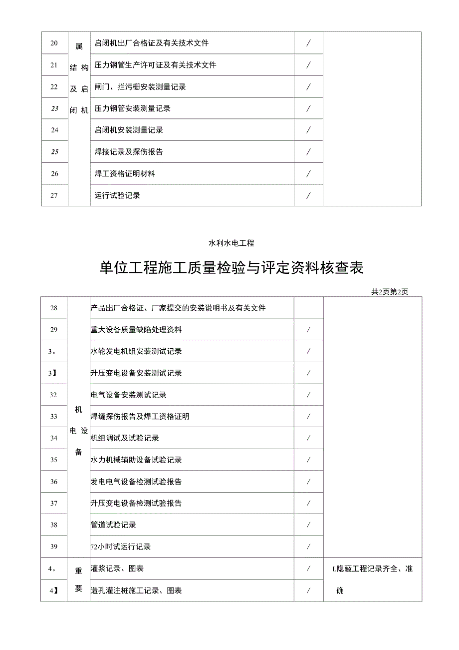 4单位工程施工质量检验与评定资料核查表_第2页