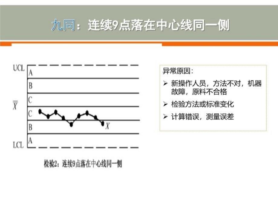 SPC控制图判异准则14916复习过程_第4页