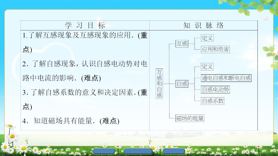 版第4章6互感和自感_第2页