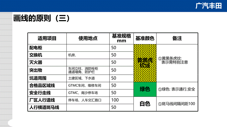 5S管理划线颜色及标准课件_第4页