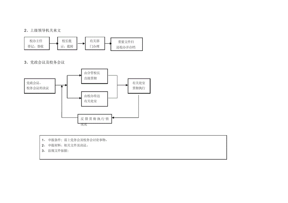 学校常规管理工作处理流程图_第4页