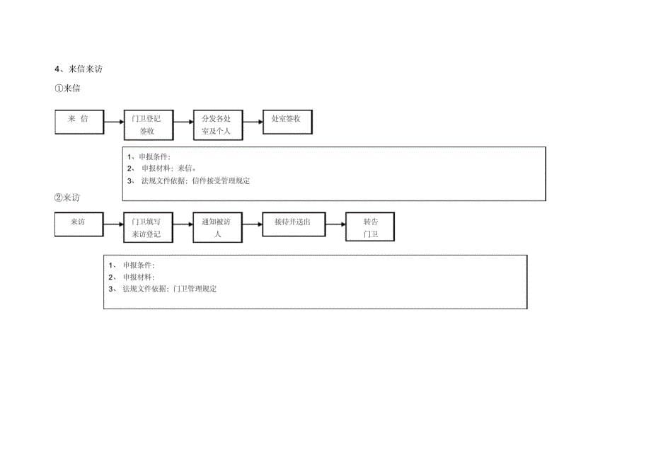 学校常规管理工作处理流程图_第5页