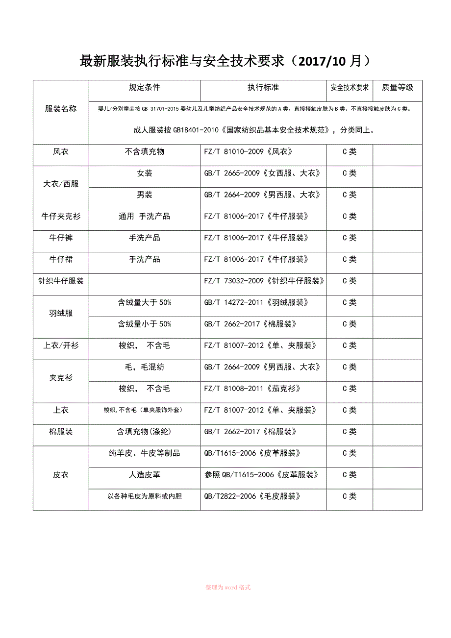 最新服装执行标准与安全技术要求_第1页