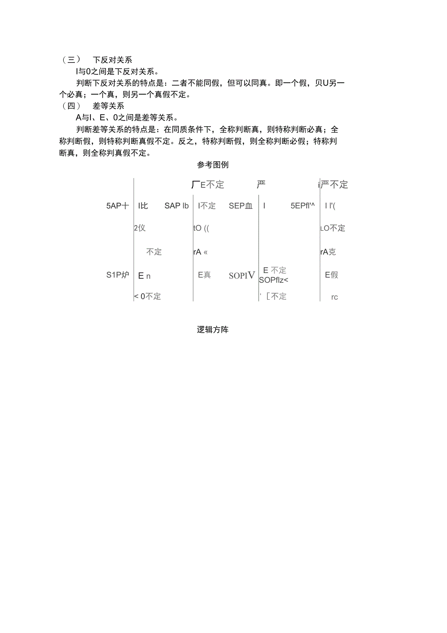 普通逻辑学复习资料1_第4页