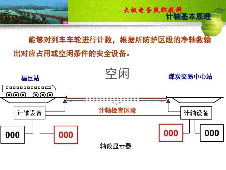 单线半自动闭塞结合微机计轴设备培训课件(PPT 138页).ppt_第5页