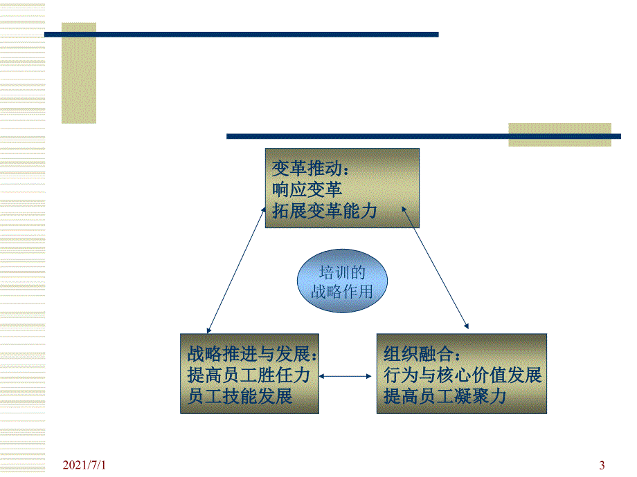 企业系统培训解决方案_第3页