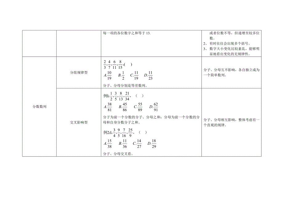 数字推理知识体系梳理.doc_第3页