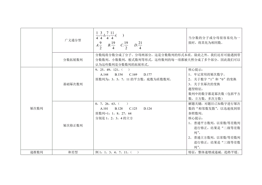 数字推理知识体系梳理.doc_第4页