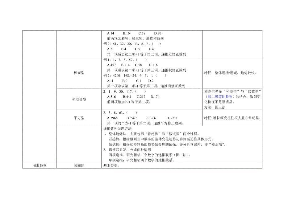 数字推理知识体系梳理.doc_第5页