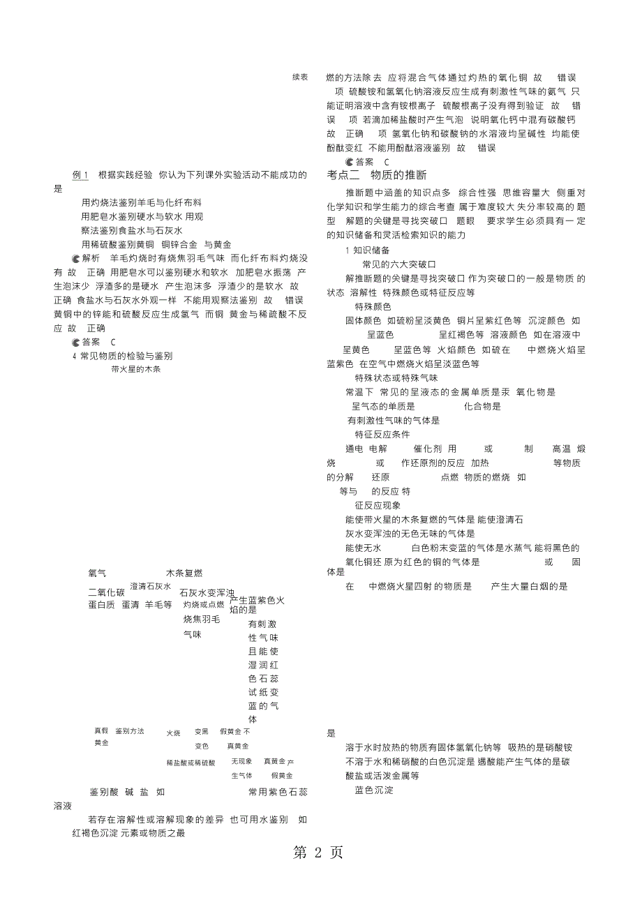 2023年专题十五 物质的鉴别推断和提纯讲解部分.doc_第2页