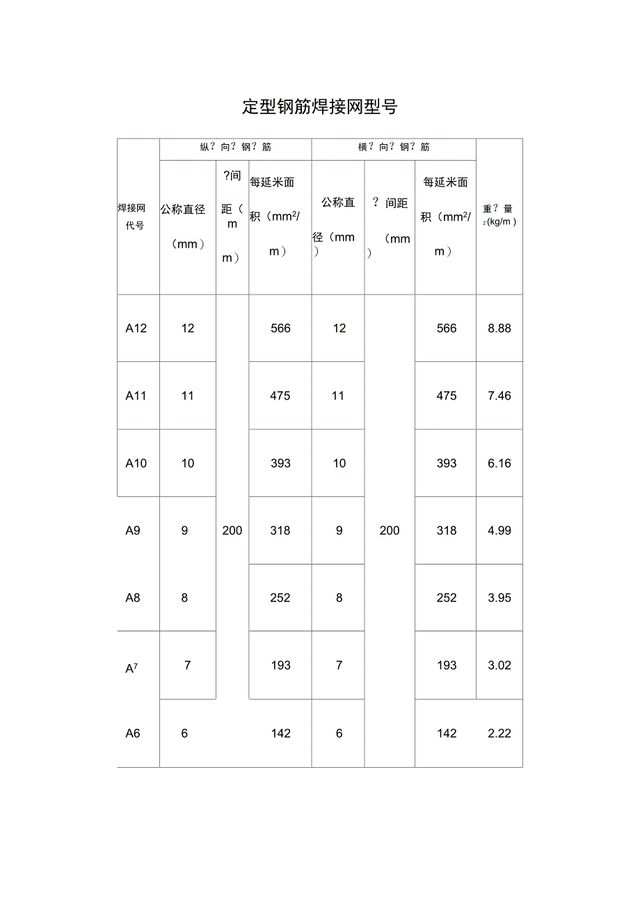 钢筋网片理论重量表_第1页